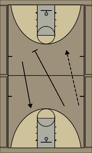 Basketball Play asasa Secondary Break