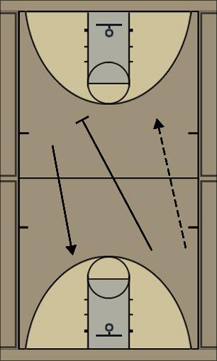 Basketball Play asasa Secondary Break 