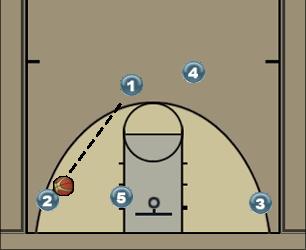 Basketball Play Black jack Secondary Break 