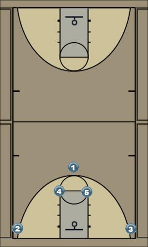 Basketball Play Horns Slip 4 Uncategorized Plays 