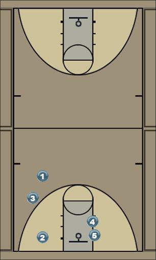 Basketball Play 1-3 Double Down Uncategorized Plays 