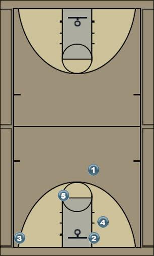 Basketball Play 3 Rip Series Uncategorized Plays 