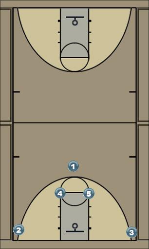 Basketball Play Continuity Uncategorized Plays 