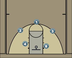 Basketball Play kombinaciq1 Uncategorized Plays 