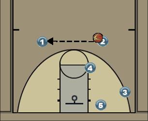 Basketball Play 1-2-2 Zone Offense Uncategorized Plays 