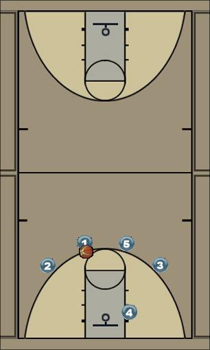 Basketball Play Open (pass,cut,fill) Uncategorized Plays 