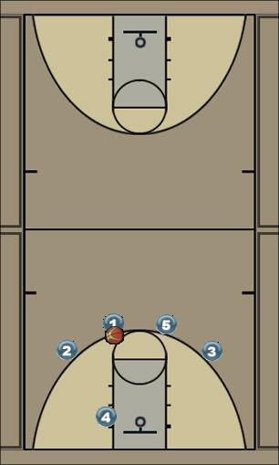 Basketball Play Open (2 man screening) Uncategorized Plays 