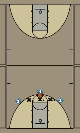 Basketball Play Defence (jump to ball) Uncategorized Plays 