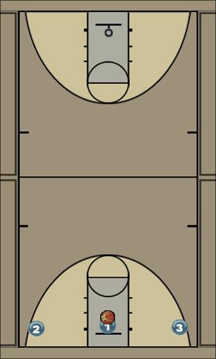 Basketball Play 3 man weeve (figure 8) Uncategorized Plays 