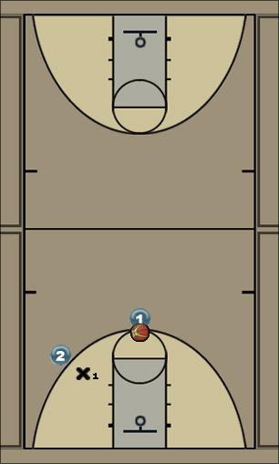 Basketball Play cut defense Uncategorized Plays 