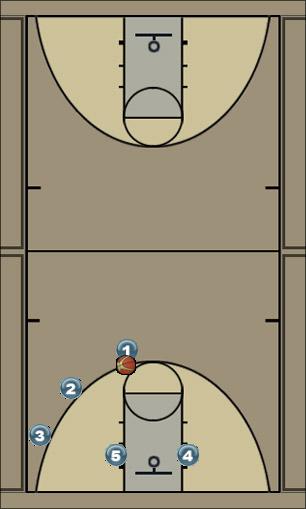 Basketball Play basic (corner) Uncategorized Plays 