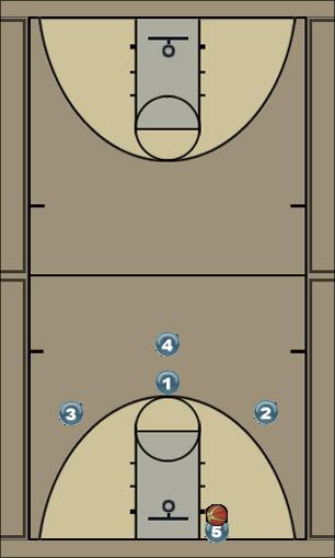 Basketball Play 3 across (slide) Uncategorized Plays 