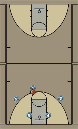 Basketball Play (basic) baseline Uncategorized Plays 