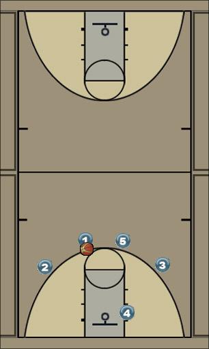 Basketball Play thumbs up Uncategorized Plays 