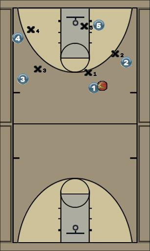 Basketball Play JUGADA 1 Uncategorized Plays 