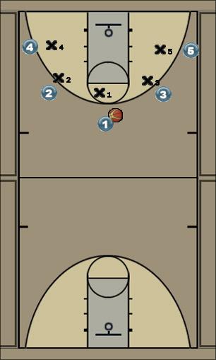 Basketball Play 5out Uncategorized Plays 