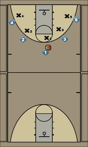 Basketball Play 5 Out Corner Situation Uncategorized Plays 