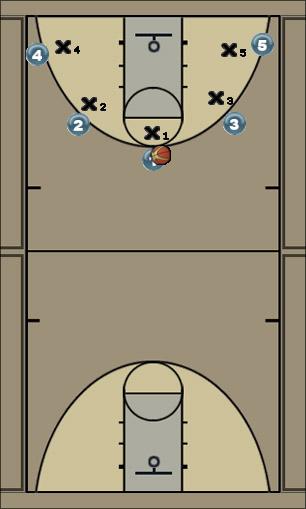 Basketball Play 5 Out - Pass in die Ecke Lösung Uncategorized Plays 
