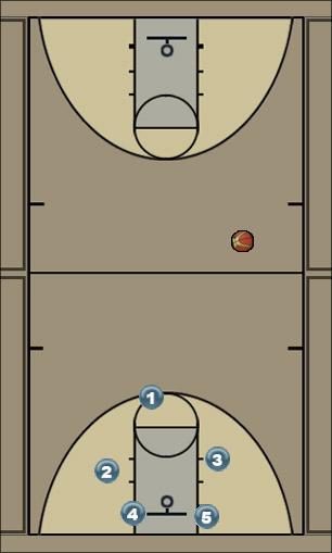 Basketball Play Abcd Uncategorized Plays 