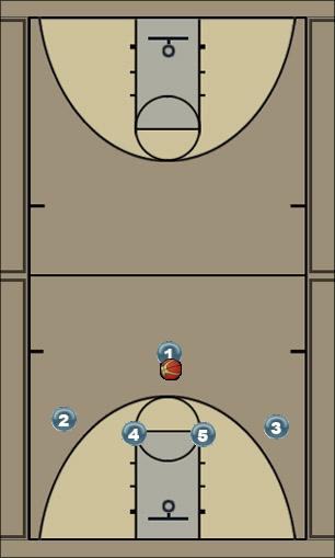 Basketball Play Zone Uncategorized Plays 