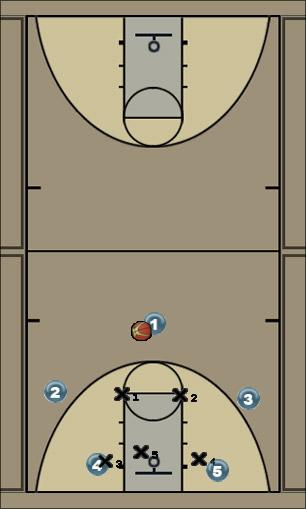 Basketball Play zone 1 Uncategorized Plays 