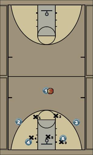 Basketball Play horns 1 Uncategorized Plays 