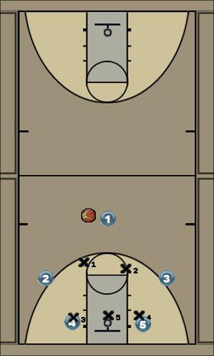Basketball Play zone 2 Uncategorized Plays 