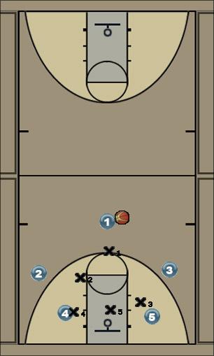 Basketball Play ZONE LOW 1 Uncategorized Plays 