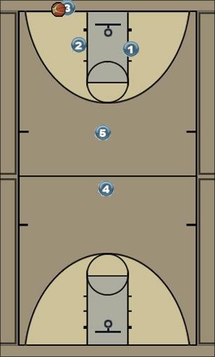 Basketball Play Press Break 53 Uncategorized Plays 
