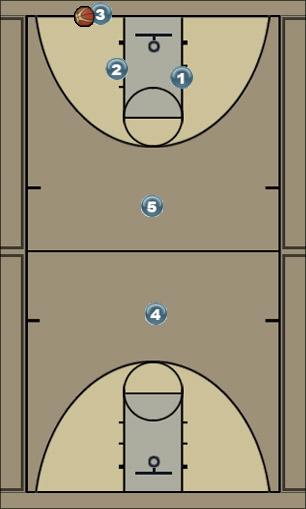 Basketball Play Press Break 52 Uncategorized Plays 