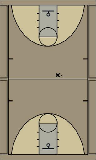 Basketball Play 9 Uncategorized Plays 