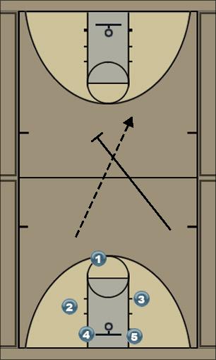Basketball Play 11 Uncategorized Plays 