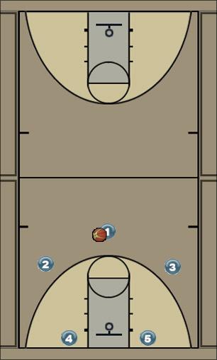 Basketball Play OWL Uncategorized Plays 