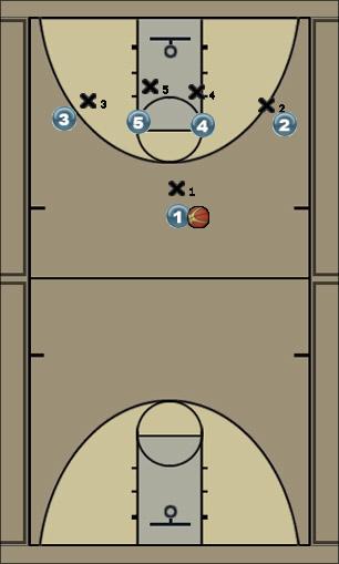 Basketball Play 14 high Uncategorized Plays 