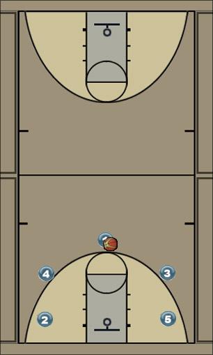 Basketball Play Me Zone Play 
