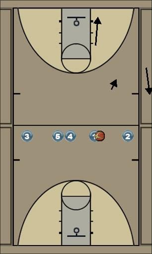 Basketball Play mk Uncategorized Plays 