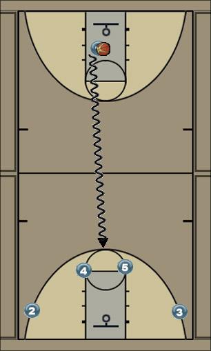 Basketball Play Akcija 2 - rogovi sa pikom na cetvorku Uncategorized Plays 
