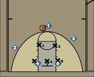 Basketball Play Base Zone vs. 2-3 Zone Play 