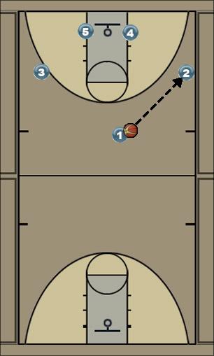 Basketball Play Motion Uncategorized Plays 