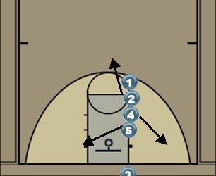 Basketball Play Line-Out of Bounds Uncategorized Plays 