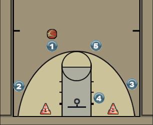 Basketball Play Spot Setup Uncategorized Plays 