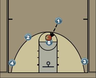 Basketball Play 5 Uncategorized Plays rünnak