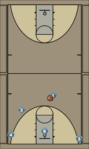 Basketball Play rusikas Uncategorized Plays 