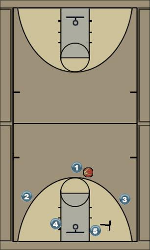 Basketball Play 3-2 Dive Set Uncategorized Plays 