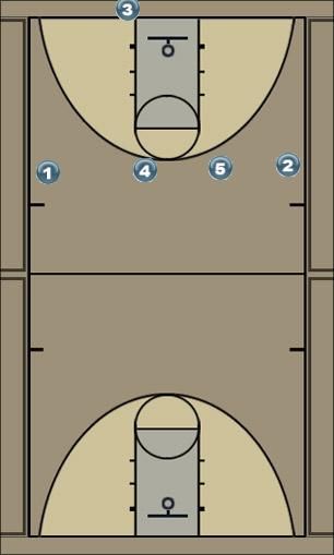 Basketball Play press break 2 Uncategorized Plays press break