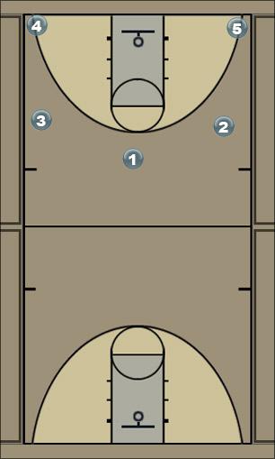 Basketball Play 5out probeersel Uncategorized Plays 