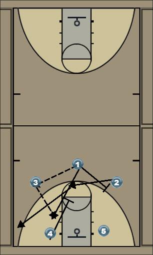 Basketball Play Motion option 2 Uncategorized Plays 