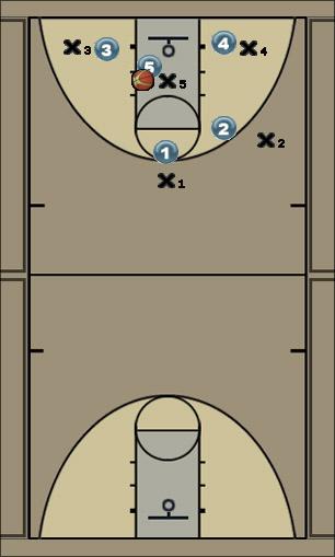 Basketball Play Transition Offense Uncategorized Plays mmba 1