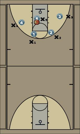 Basketball Play Side Line Push Uncategorized Plays mmba 2