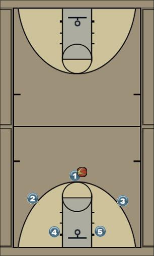 Basketball Play play 1 Uncategorized Plays 